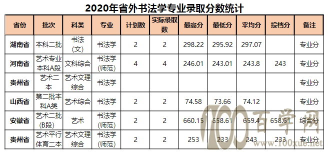 2020ȪݎW(xu)Ժȡ?jn)?sh)Ƕ