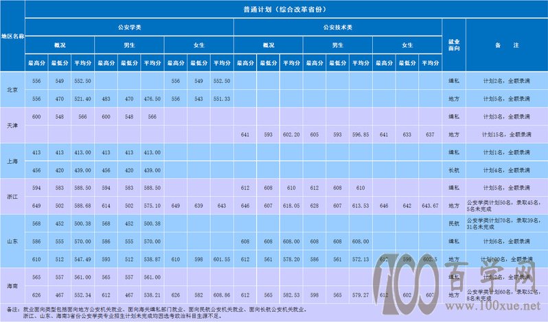 2020Ͼɭ־W(xu)Ժȡ?jn)?sh)Ƕ