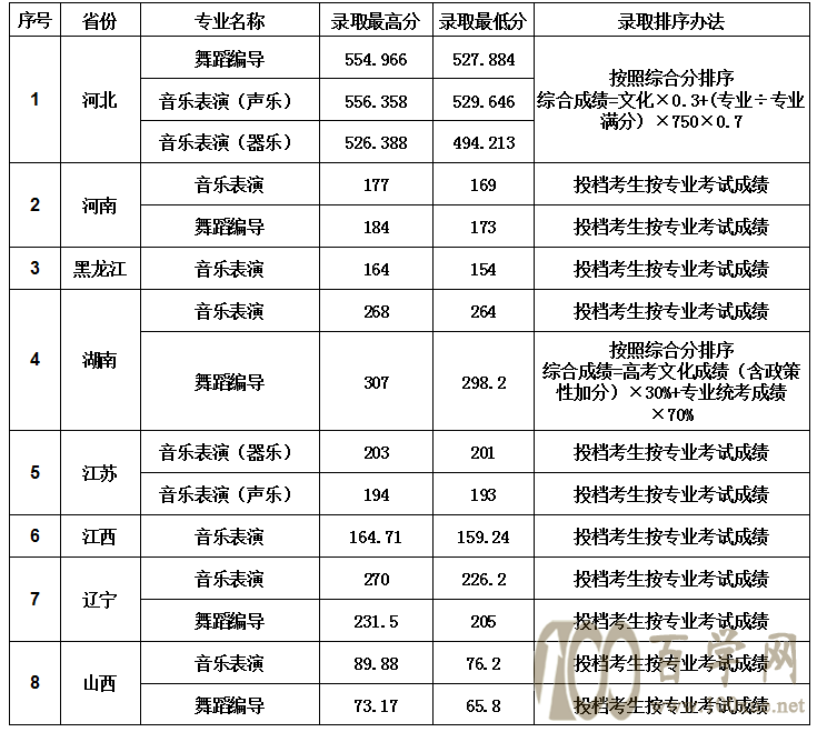 2020BW(xu)ȡ?jn)?sh)Ƕ(I(y)ȡ?jn)?sh))