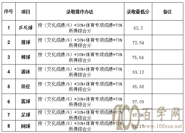 2020BW(xu)ȡ?jn)?sh)Ƕ(I(y)ȡ?jn)?sh))