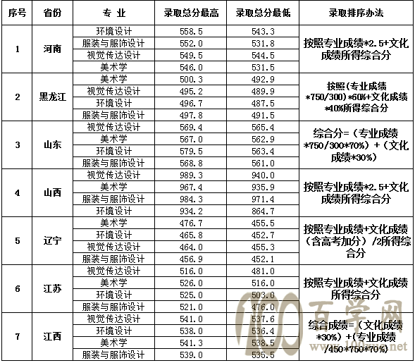 2020BW(xu)ȡ?jn)?sh)Ƕ(I(y)ȡ?jn)?sh))