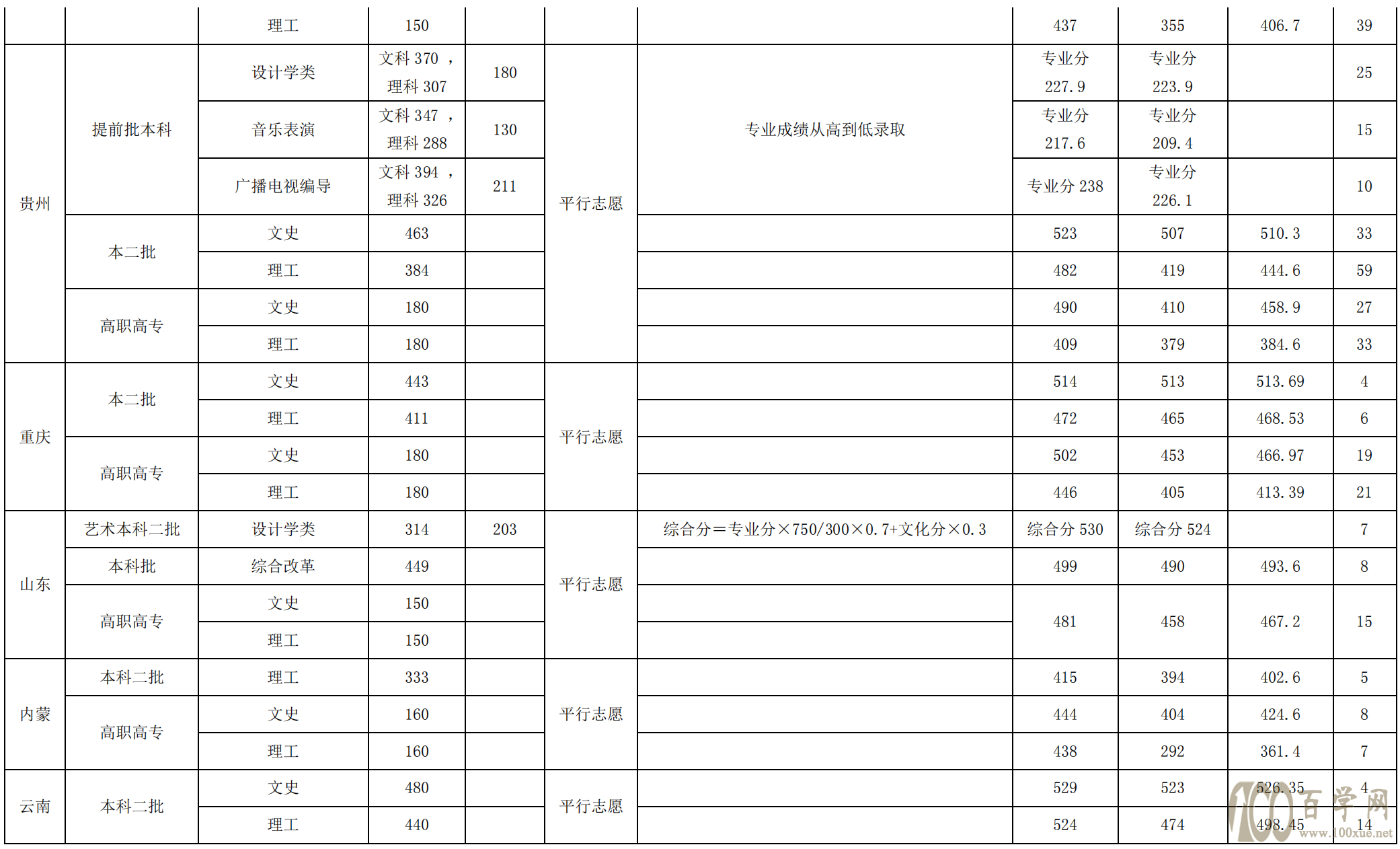 2020GW(xu)Ժȡ?jn)?sh)Ƕ