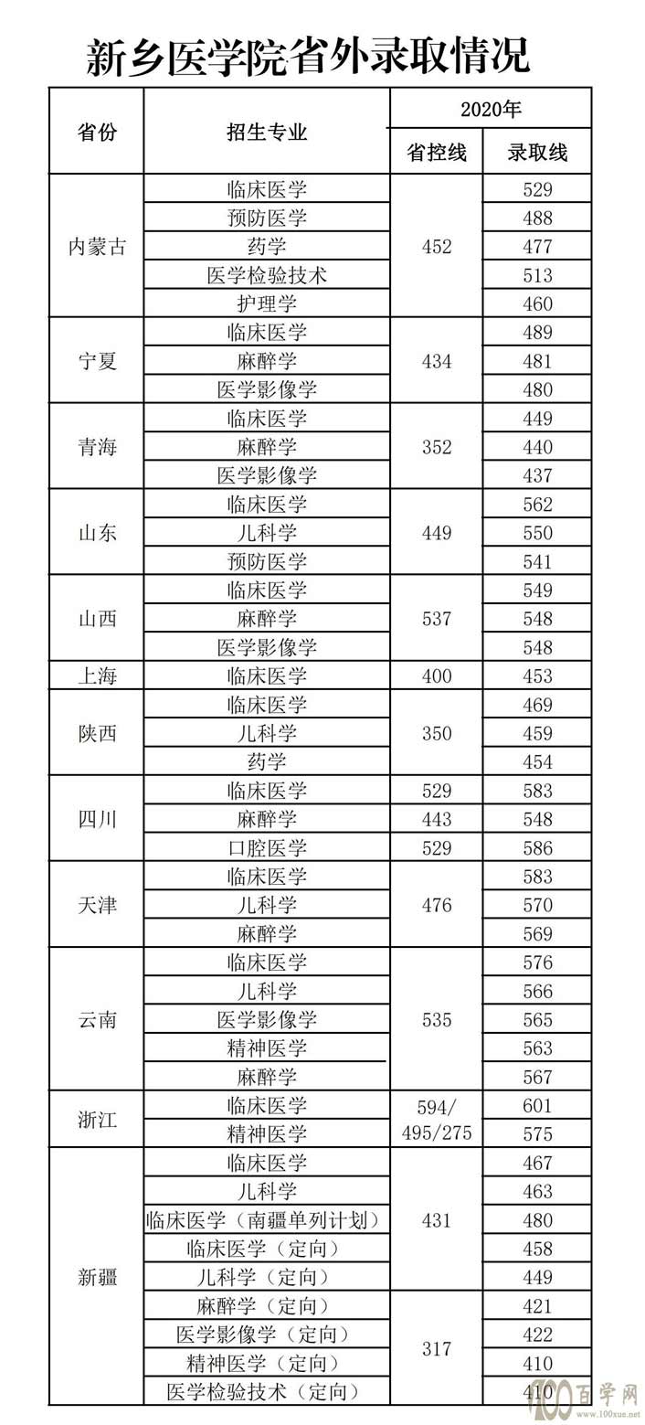 2020l(xing)t(y)W(xu)Ժȡ?jn)?sh)Ƕ(I(y)?jn)?sh))