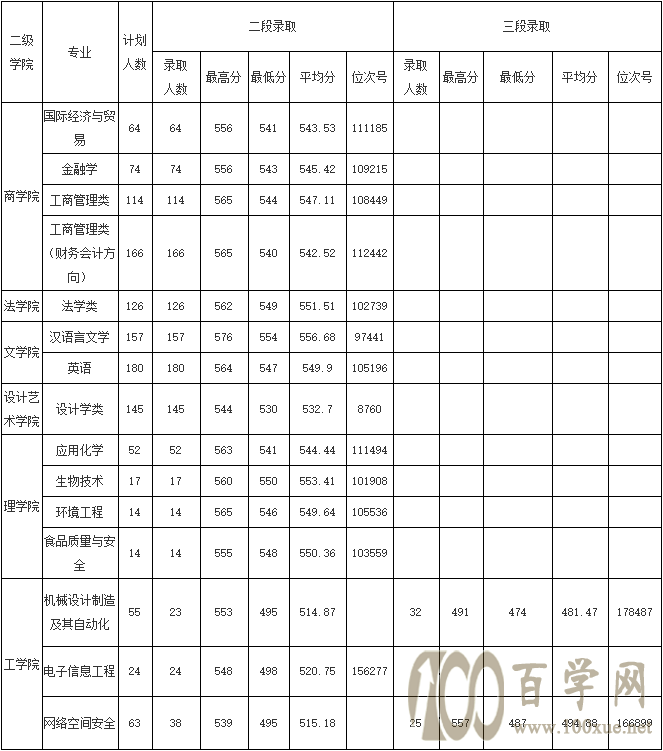 2020㽭W(xu)֪W(xu)Ժȡ?jn)?sh)Ƕ