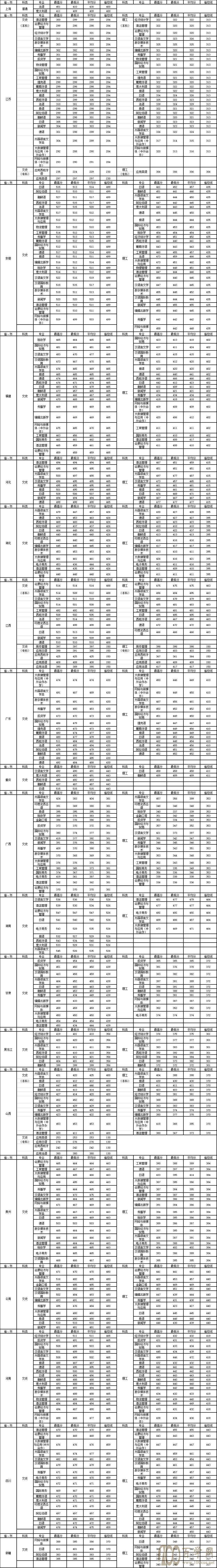 2020㽭ԽZW(xu)Ժȡ?jn)?sh)Ƕ