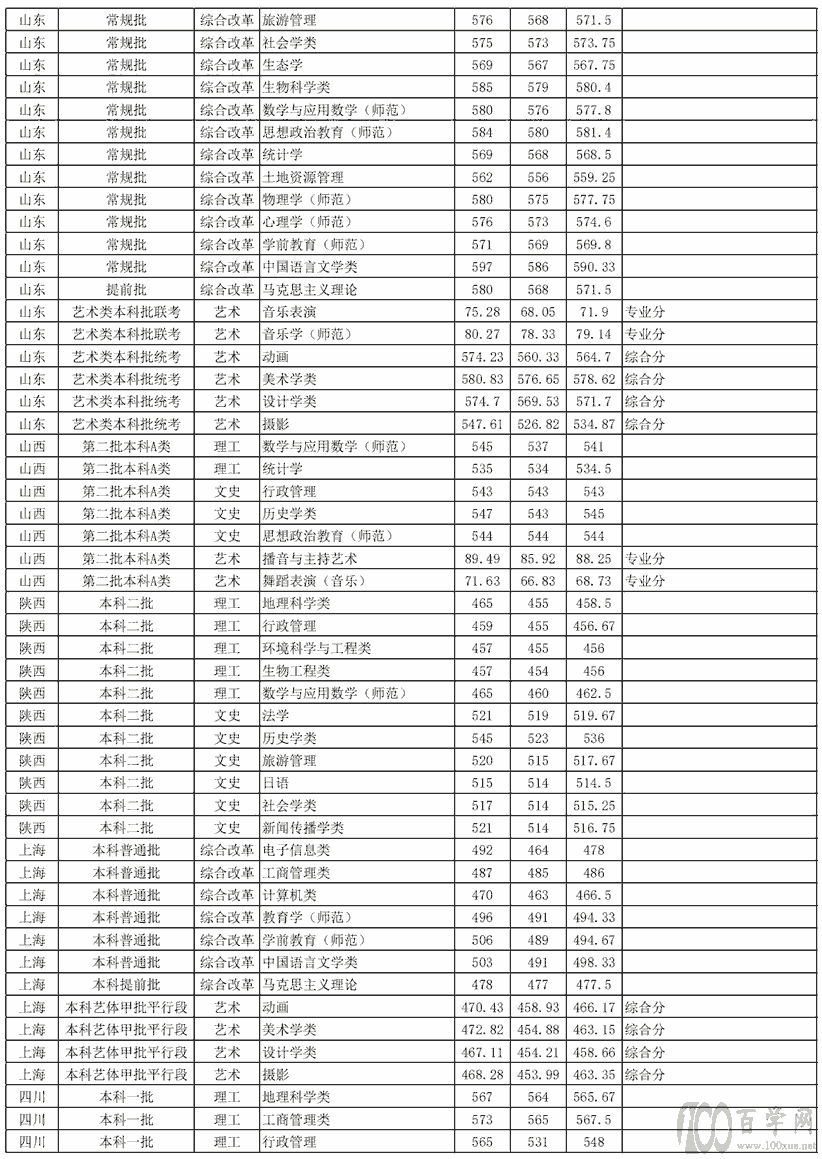 2020ՎW(xu)ȡ?jn)?sh)Ƕ