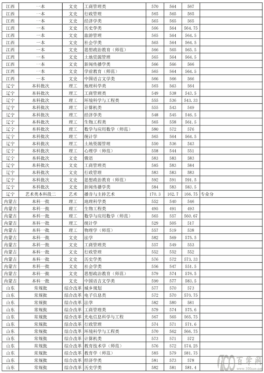 2020ՎW(xu)ȡ?jn)?sh)Ƕ