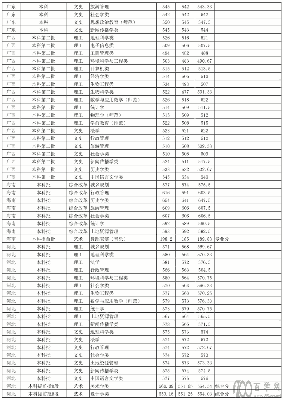 2020ՎW(xu)ȡ?jn)?sh)Ƕ