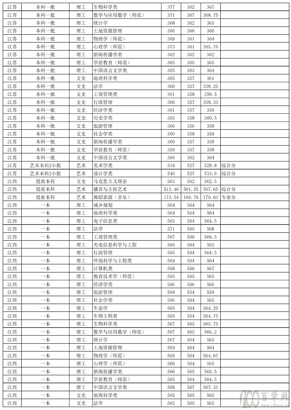 2020ՎW(xu)ȡ?jn)?sh)Ƕ