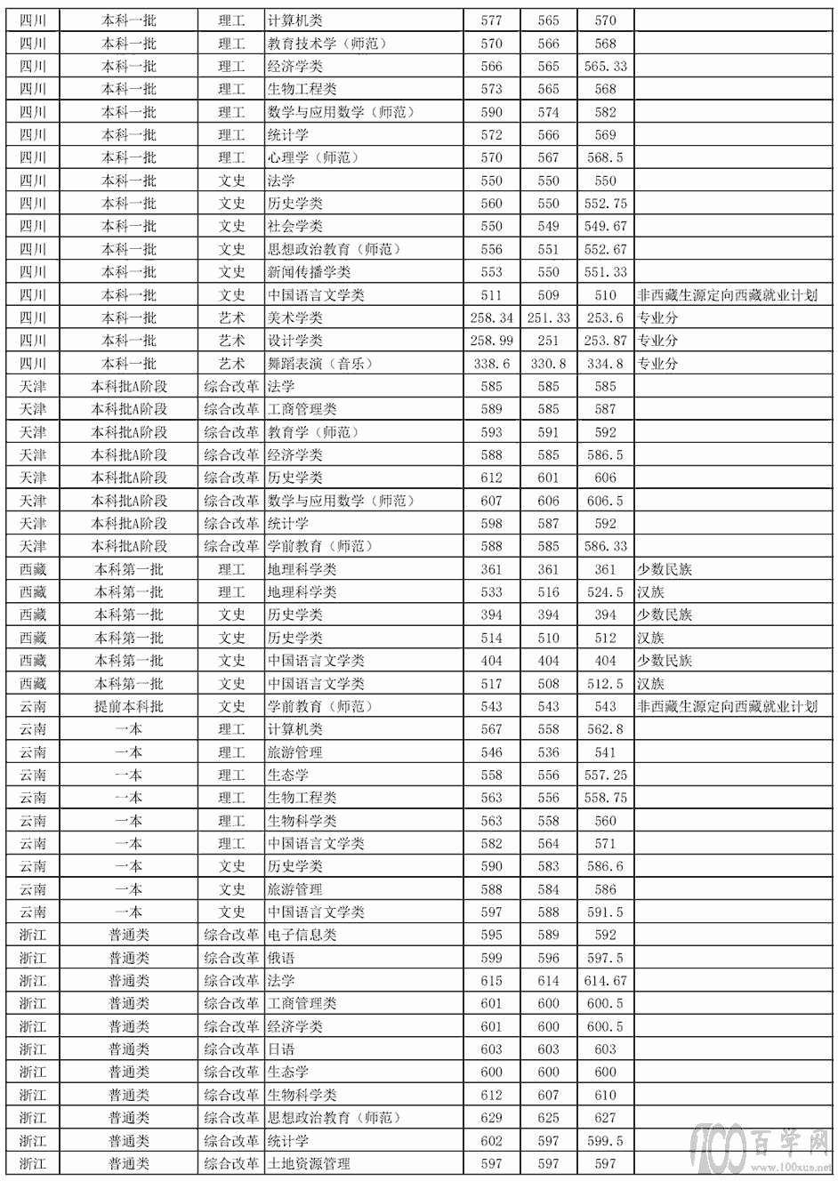 2020ՎW(xu)ȡ?jn)?sh)Ƕ