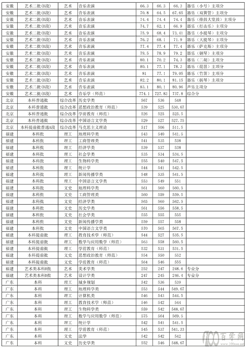 2020ՎW(xu)ȡ?jn)?sh)Ƕ