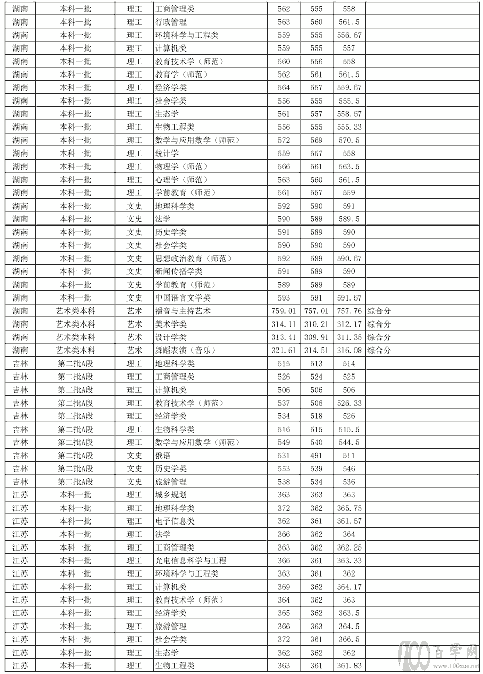 2020ՎW(xu)ȡ?jn)?sh)Ƕ