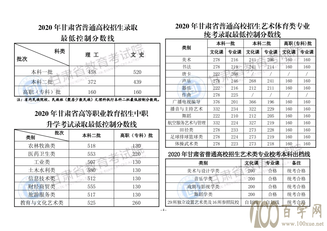 2020mݹI(y)W(xu)Ժˇg(sh)ȡ֔(sh)Ƕ