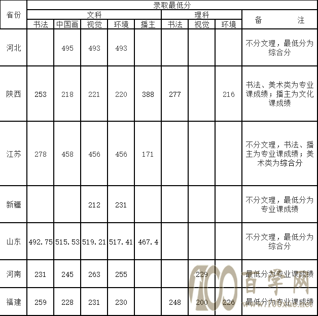 2020ͨW(xu)ЌW(xu)Ժȡ?jn)?sh)Ƕ