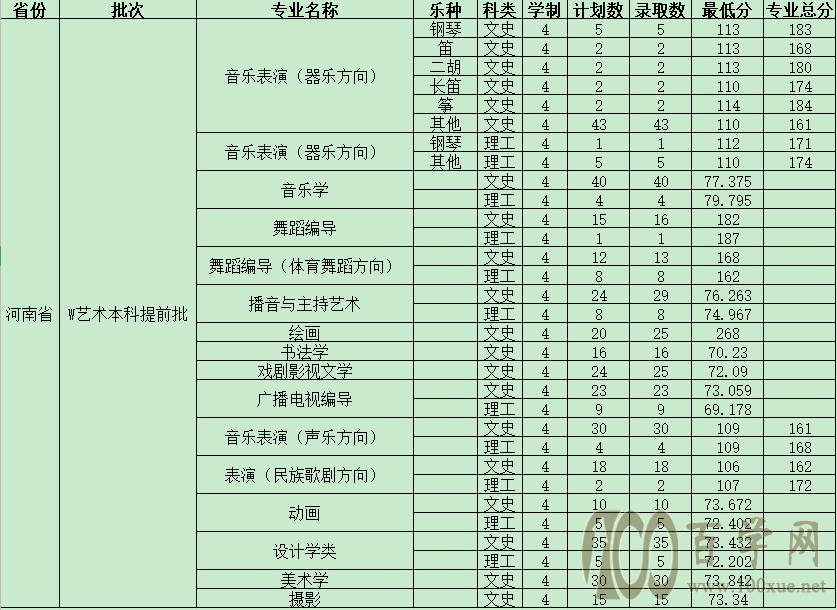 2020ϴW(xu)ˇg(sh)ȡ?jn)?sh)Ƕ