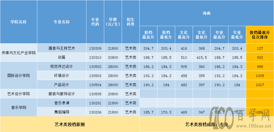 2020W(xu)Ժˇg(sh)ȡ?jn)?sh)Ƕ