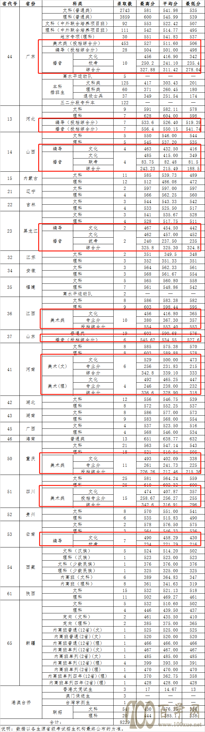 2020V|ؔ(jng)W(xu)ˇg(sh)ȡ?jn)?sh)Ƕ