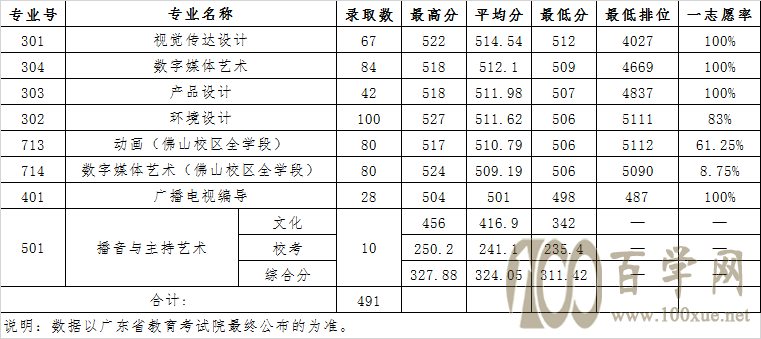 2020V|ؔ(jng)W(xu)ˇg(sh)ȡ?jn)?sh)Ƕ