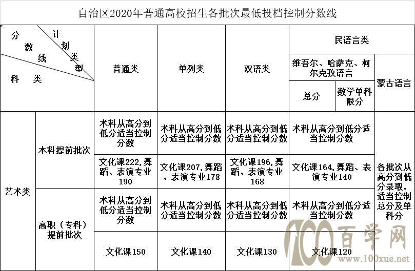 2020½ˇg(sh)W(xu)Ժˇg(sh)ȡ?jn)?sh)Ƕ