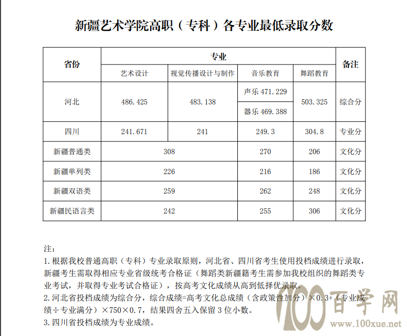 2020½ˇg(sh)W(xu)Ժˇg(sh)ȡ?jn)?sh)Ƕ