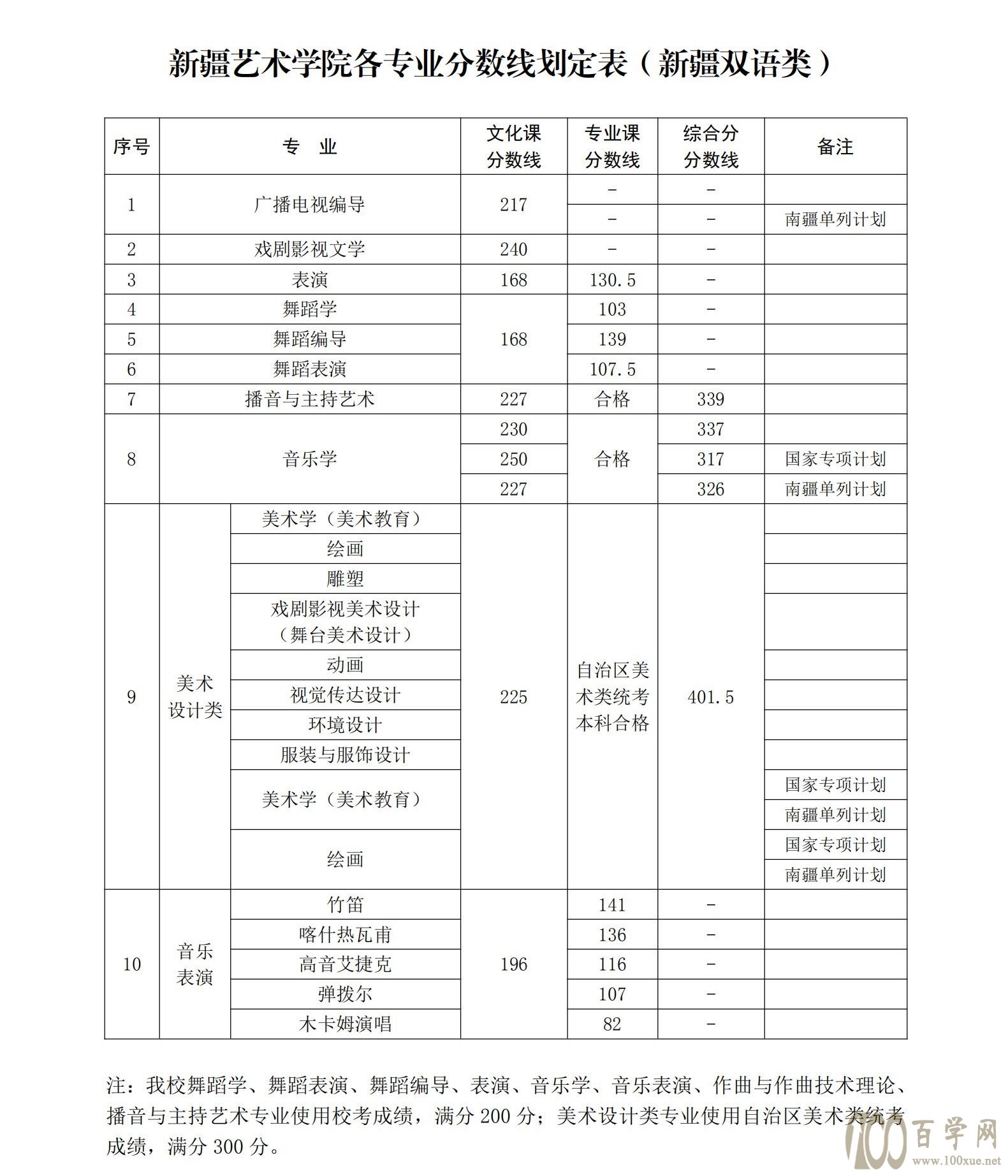 2020½ˇg(sh)W(xu)Ժˇg(sh)ȡ?jn)?sh)Ƕ