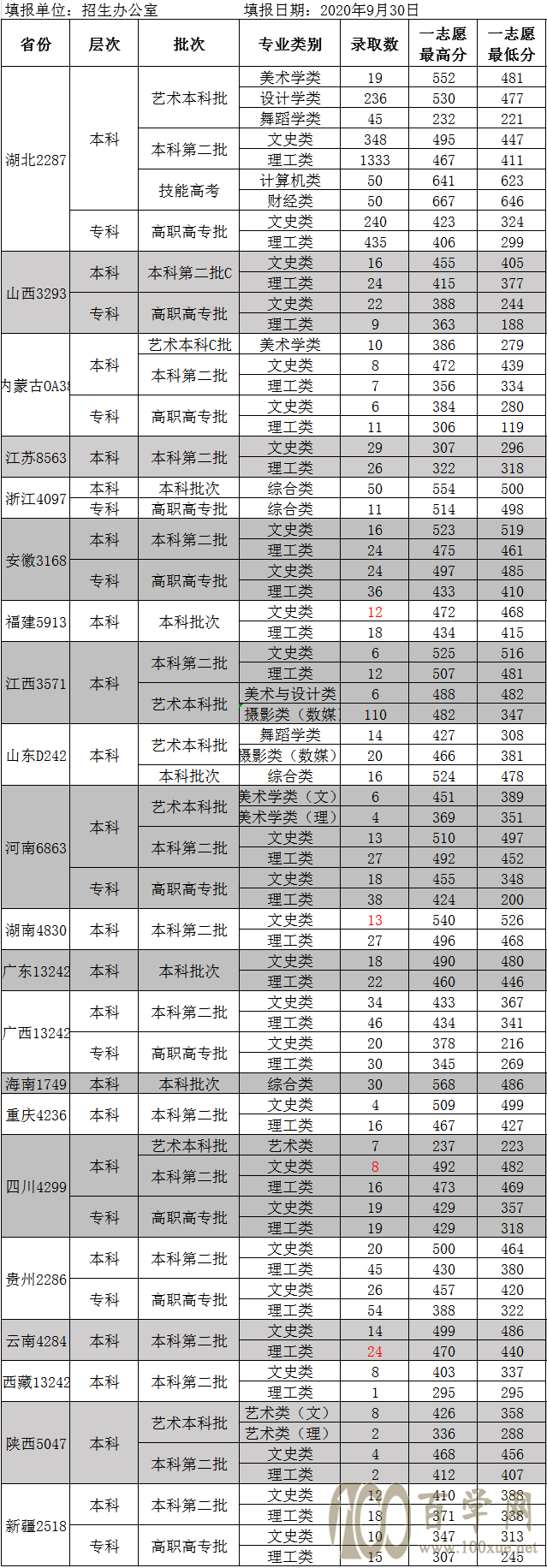 2020ȟW(xu)Ժȡ?jn)?sh)Ƕ