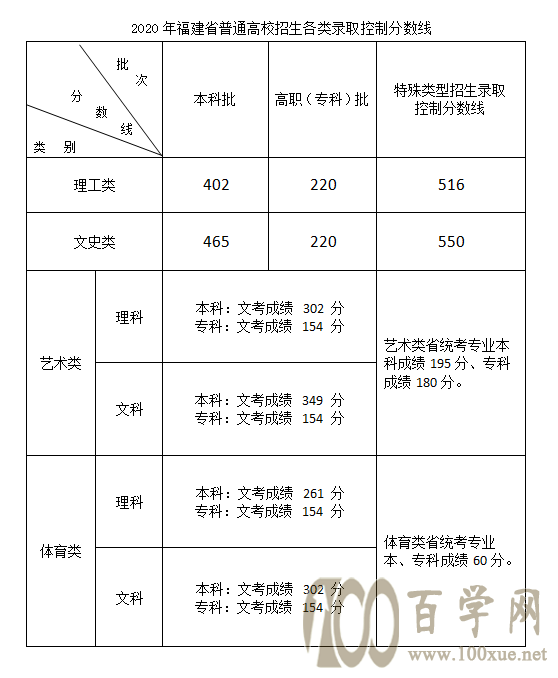 2020AW(xu)ˇg(sh)(li)ȡ?jn)?sh)Ƕ