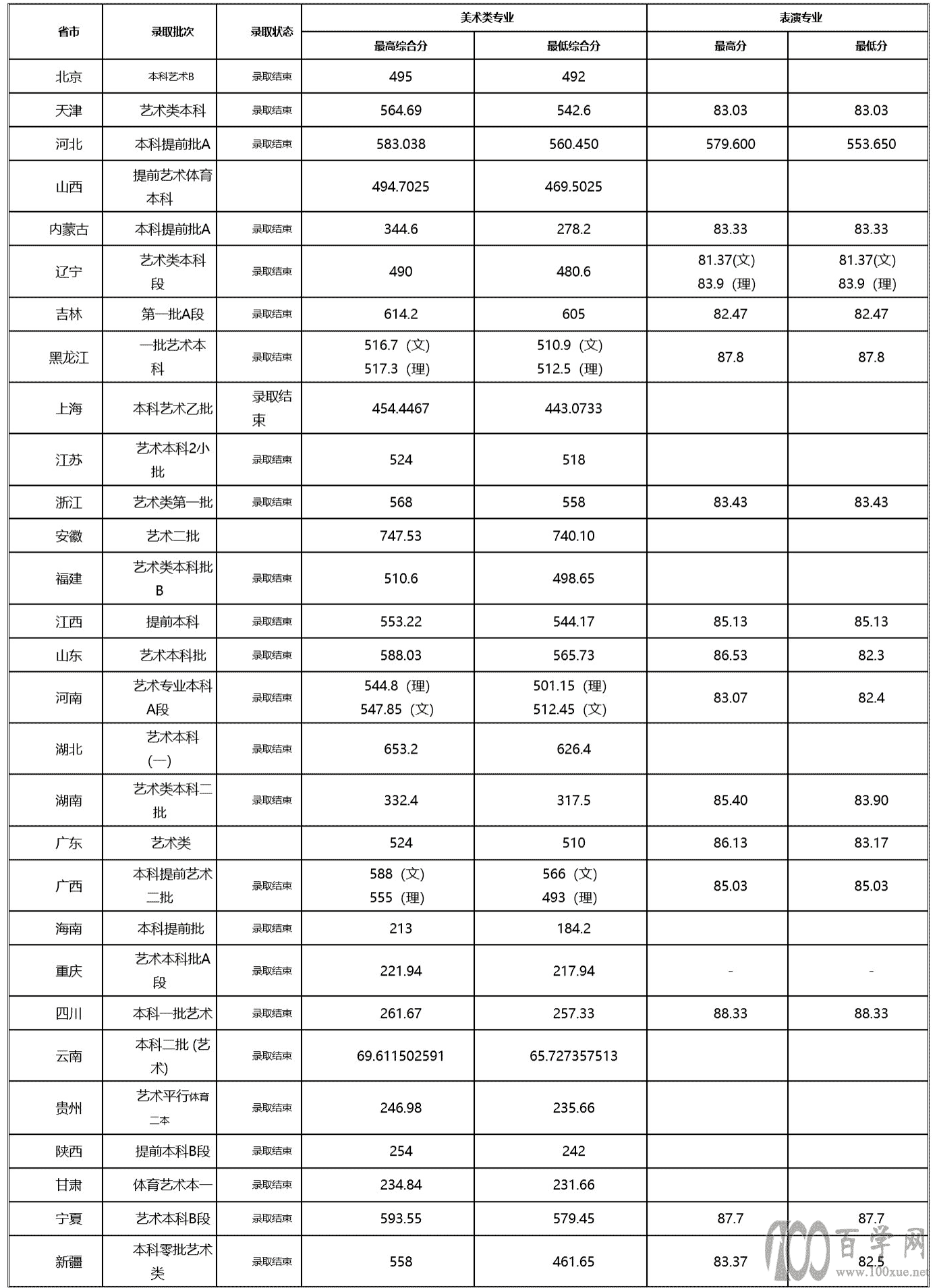 2020ƼW(xu)ˇg(sh)ȡ?jn)?sh)Ƕ