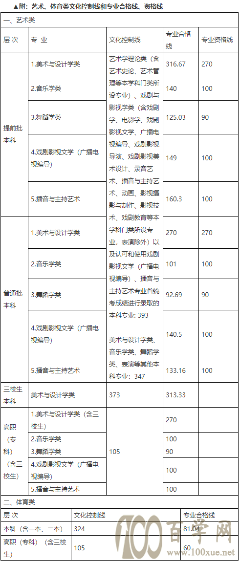 2020W(xu)Ժˇg(sh)ȡ?jn)?sh)Ƕ