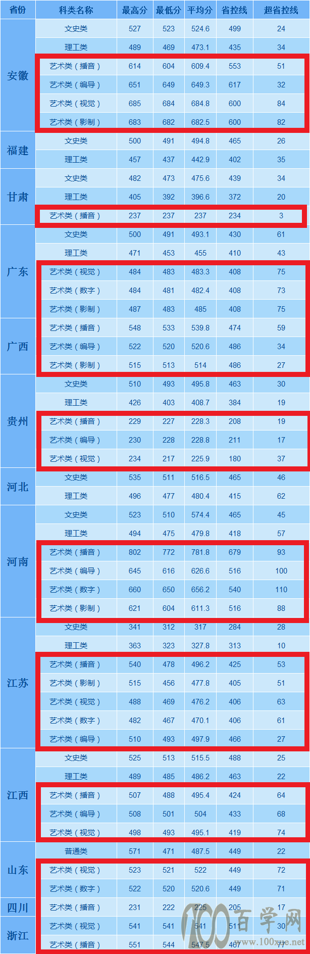 2020KW(xu)ČW(xu)Ժˇg(sh)ȡ֔(sh)Ƕ