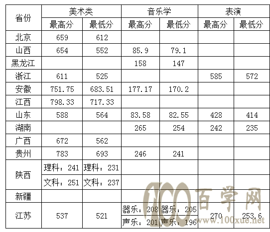 2020ݴW(xu)ˇg(sh)ȡ?jn)?sh)Ƕ