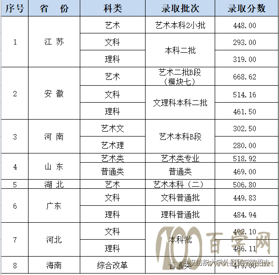 2020hW(xu)⽛(jng)Q(mo)W(xu)Ժȡ֔(sh)Ƕ