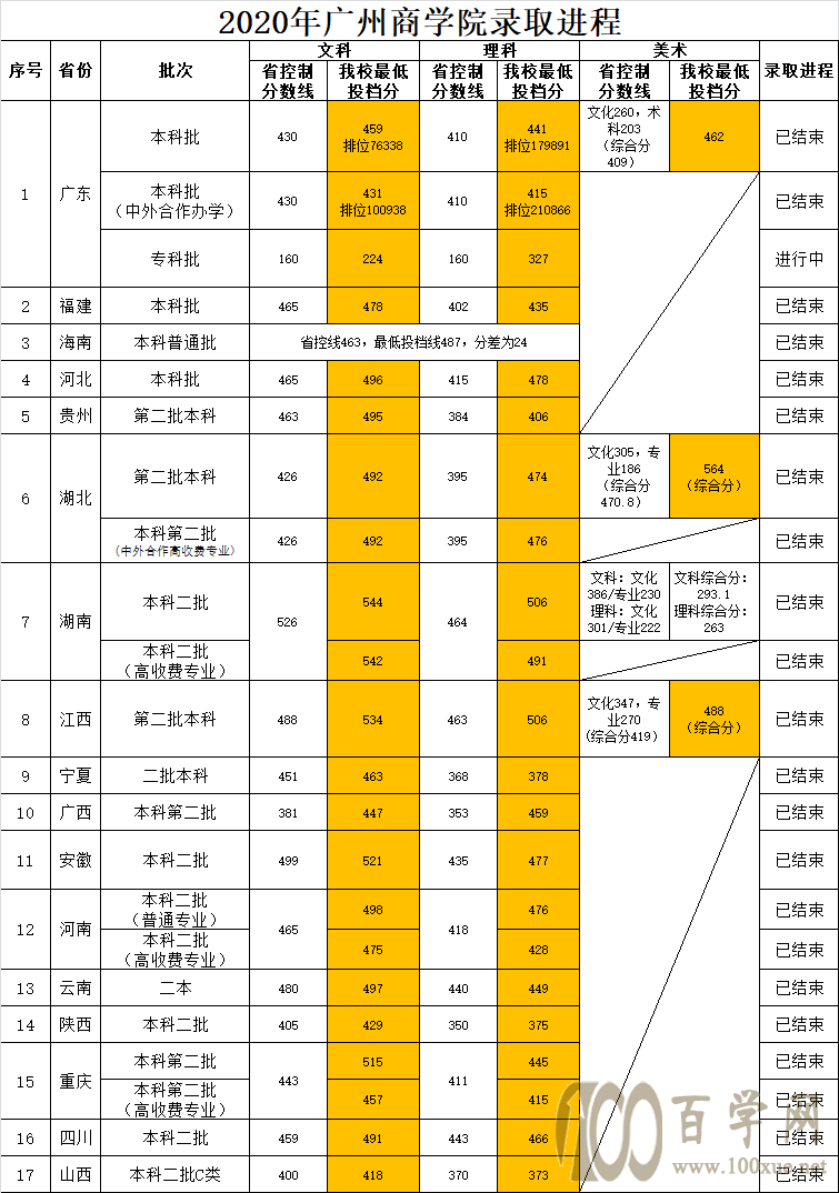 2020V̌W(xu)Ժȡ?jn)?sh)Ƕ