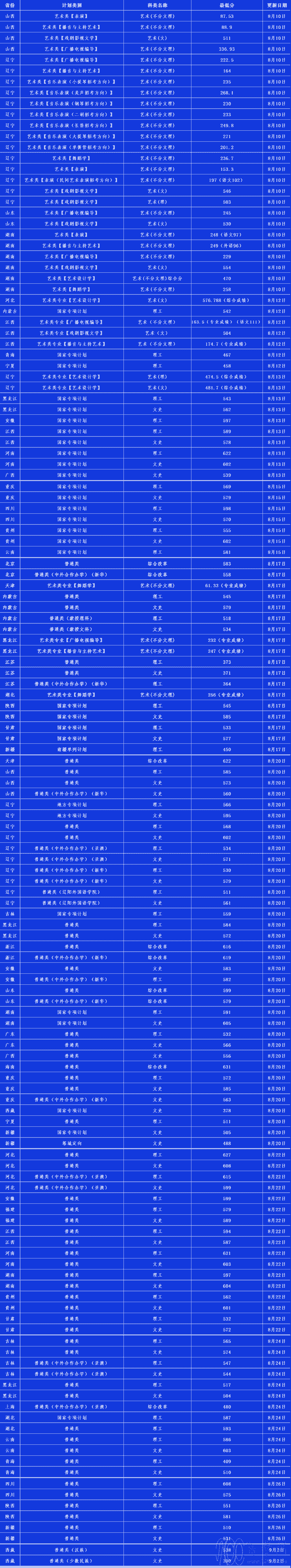 2020|W(xu)ȡ?jn)?sh)Ƕ