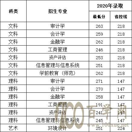 2020ϾӋ(j)W(xu)W(xu)Ժȡ?jn)?sh)Ƕ