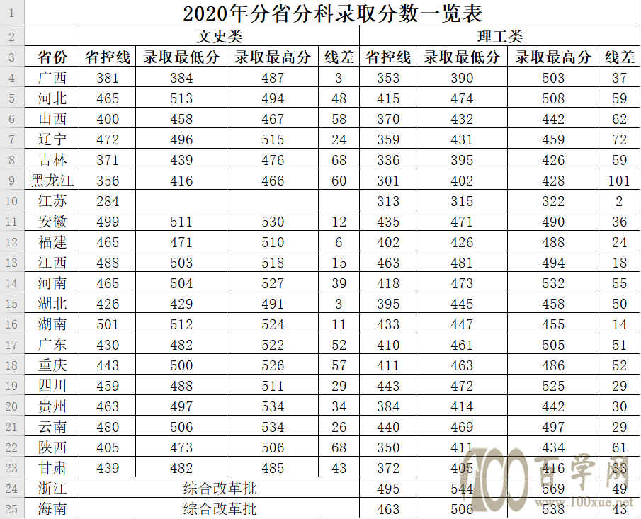 2020Vt(y)ˎW(xu)ِ˹t(y)ˎW(xu)Ժȡ?jn)?sh)Ƕ