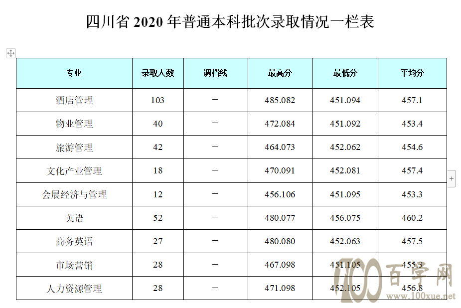 2020ɶyӾƵW(xu)Ժȡ?jn)?sh)Ƕ