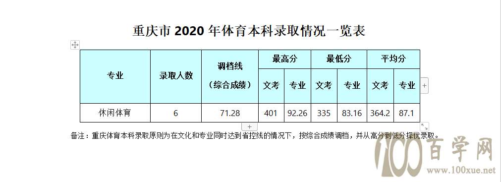 2020ɶyӾƵW(xu)Ժȡ?jn)?sh)Ƕ