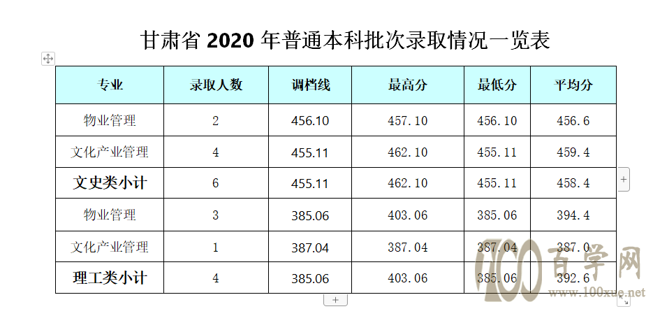 2020ɶyӾƵW(xu)Ժȡ?jn)?sh)Ƕ