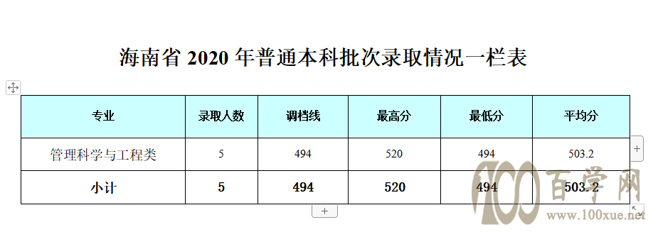 2020ɶyӾƵW(xu)Ժȡ?jn)?sh)Ƕ