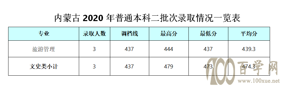 2020ɶyӾƵW(xu)Ժȡ?jn)?sh)Ƕ