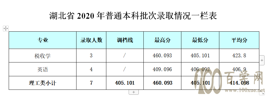 2020ɶyӾƵW(xu)Ժȡ?jn)?sh)Ƕ