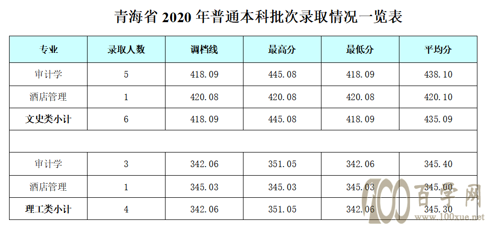 2020ɶyӾƵW(xu)Ժȡ?jn)?sh)Ƕ