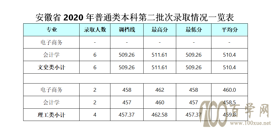 2020ɶyӾƵW(xu)Ժȡ?jn)?sh)Ƕ