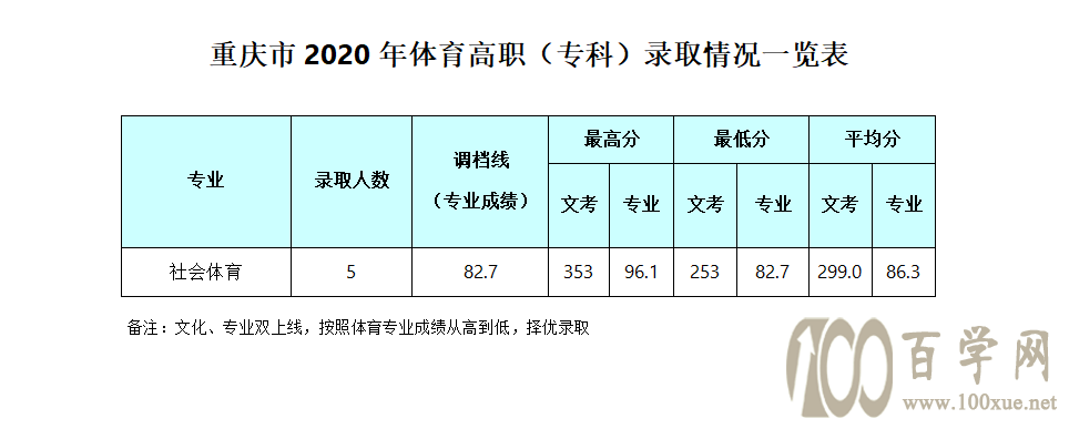 2020ɶyӾƵW(xu)Ժȡ?jn)?sh)Ƕ