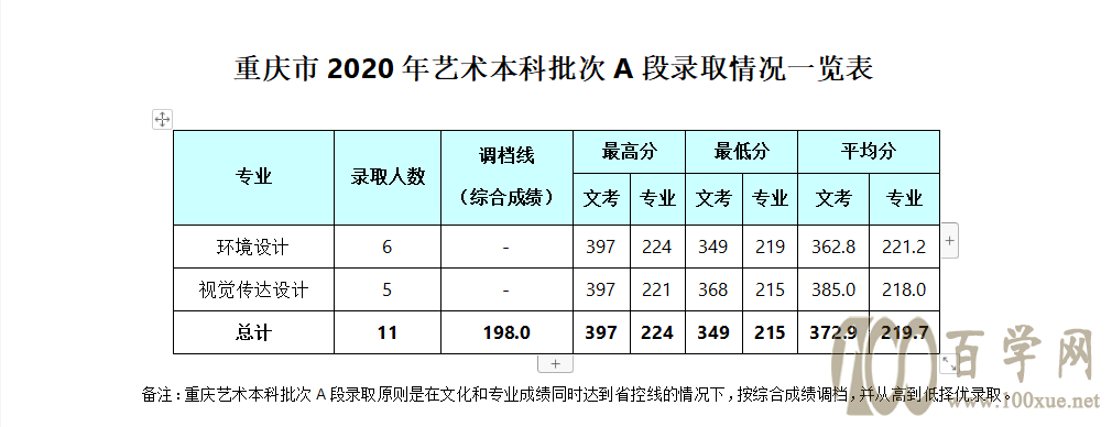 2020ɶyӾƵW(xu)Ժȡ?jn)?sh)Ƕ