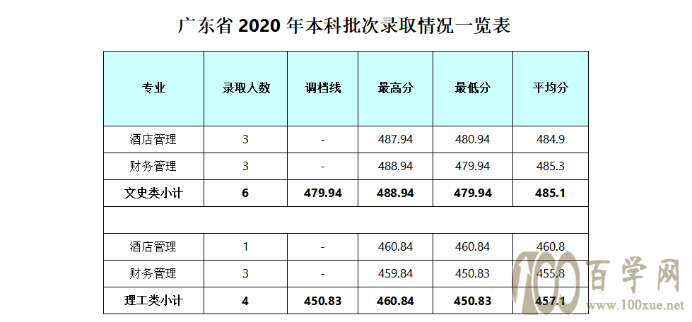 2020ɶyӾƵW(xu)Ժȡ?jn)?sh)Ƕ