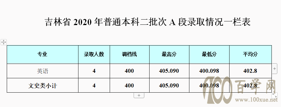 2020ɶyӾƵW(xu)Ժȡ?jn)?sh)Ƕ