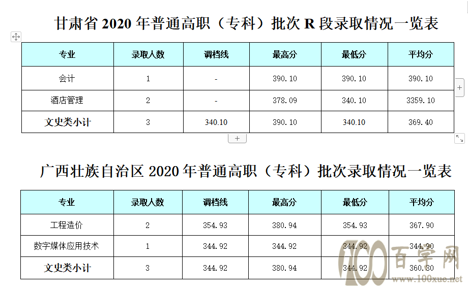 2020ɶyӾƵW(xu)Ժȡ?jn)?sh)Ƕ