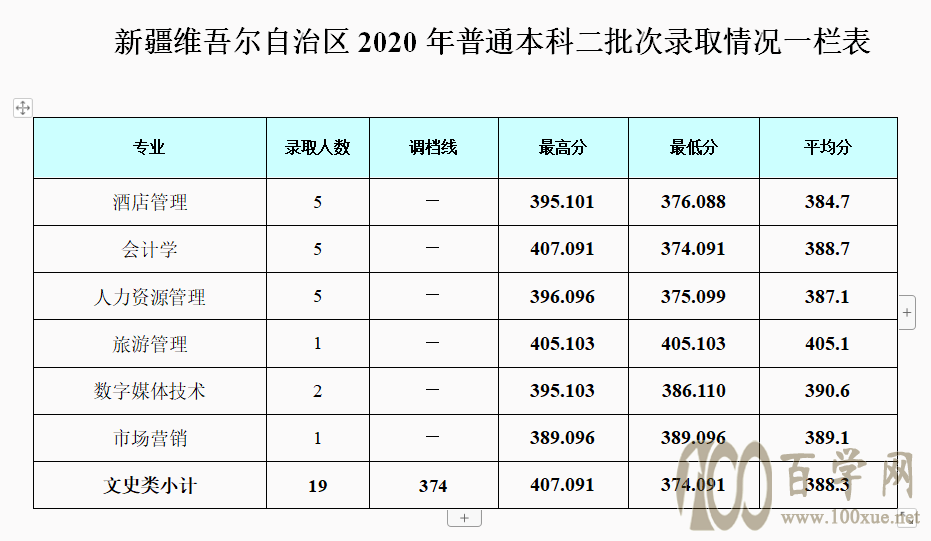 2020ɶyӾƵW(xu)Ժȡ?jn)?sh)Ƕ